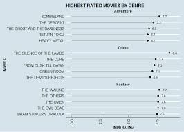 Despite being 37 years old, the shining has the most ratings of any horror movie on imdb. Https Rpubs Com Deepneuron Horror Movie Analysis In R