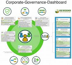 When your housing society's chairperson, on. Kpis Fur Ein Corporate Governance Dashboard