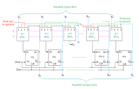 This design is focused entirely on hardware. Universal Shift Register In Digital Logic Geeksforgeeks