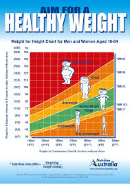 Healthy Weight Range For Men Womens Healthy Weight Chart By