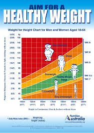 healthy weight range for men womens healthy weight chart by