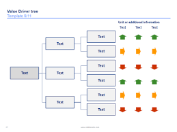 Value Driver Tree Templates Decision Tree Tree Templates Templates