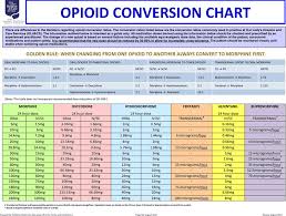 Opioid Equivalency Chart 8 Template Format
