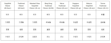 Its portal for sjkc includes free lessons for chinese, mathematics and science, from standard 1 to 6. Automatic Conversion Between Simplified And Traditional Chinese