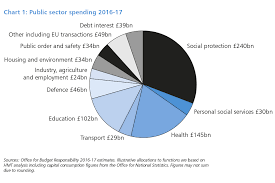 Uk economy shrinks but business optimism soars ahead of budget. Budget 2016 Gov Uk