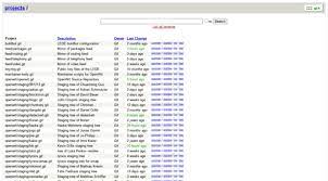 Project description owner last change; Git Lede Project Org Git Openwrt Org Git Git Lede Project