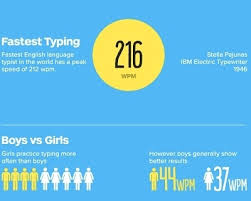 Key hero is a great place to improve your typing skills. Why Average Typing Speed Is Important Elearning Industry