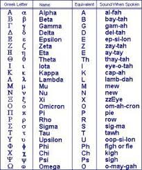 Learning Greek And Latin Benefits Anyone Can Enjoy By Studying Classical Languages Learn Greek Greek Alphabet Greek Phrases