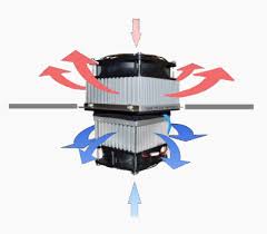 There's an arrow on the box, and it says to point in the direction of air flow, but what does that mean? Frequently Asked Questions About Electracool Tac60 Enclosure Air Conditioners