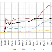 Con banca marche mobile otp puoi generare i codici otp per firmare le operazioni on line effettuate con self bank, l'internet banking di nuova banca marche, sia su pc che su smartphone e tablet. Pdf From Bail Out To Bail In Bank Defaults Sovereign Risk And The Role Of The European Central Bank