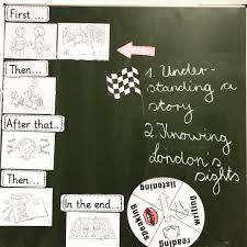 Die Stundentransparenz Der Heutigen Englischstunde Mit Zieltransparenz Am Ende Der Stunde Spielen Wir Ein Lern Teaching Materials Teaching English Teaching