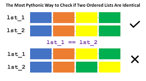 Python includes three numeric types to represent numbers: The Most Pythonic Way To Compare Two Lists In Python Finxter