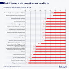 Podróż do/z usa z wizą. Powszechne Twierdzenia Na Temat Gospodarek Rozwinietych To Mity Obserwator Finansowy Ekonomia Debata Polska Swiat