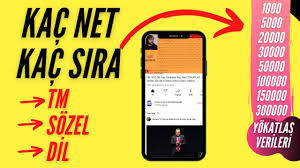 Bu çerçevede tahmini değil, gerçek değerlerdir. Yokatlas Net Sihirbazi Kullanirken Dikkat Edin Veriler Ne Kadar Dogru Hangi Hatalar Var Yks2021 Youtube