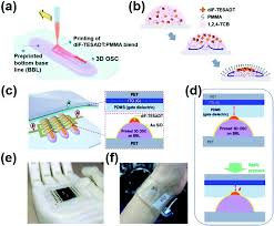 Louis fouché prononce un discours lors d'un rassemblement devant l'institut hospitalier universitaire de marseille, le 5 décembre 2020. Organic Field Effect Transistor Based Flexible Sensors Chemical Society Reviews Rsc Publishing