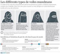 La Tolerance Religieuse Conseils Pour La Fac Religieuse S Habiller