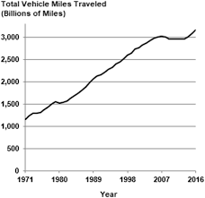 Real gross domestic product (gdp) increased at an annual rate of 33.1 percent in the third quarter of 2020 (table 1), according to the advance estimate released by the bureau of economic analysis. Review Of The United States Energy System In Transition Energy Sustainability And Society Full Text