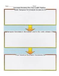 Government Documents Flow Chart