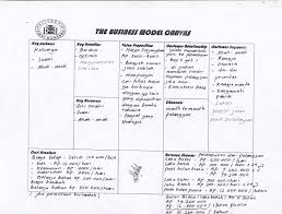 The Business Model Canvas