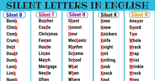 The words for the letters c, m, n, u. Words With Silent Letters From A Z With Pronunciation Video 7esl
