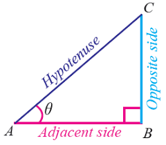 Check spelling or type a new query. Trigonometric Ratios Sin Cos And Tan