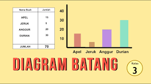 Kelas 03 Tema 8 Subtema 3 Matematika Diagram Batang Video Pelajaran Sekolah K13 Youtube