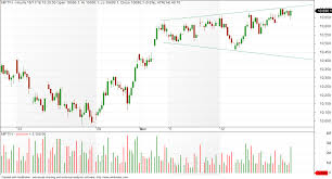 Vfmdirect In Expanding Triangle On Nifty Hourly Charts