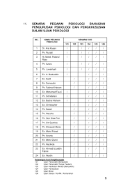 Nasihat pakar, artikel dan ujian pakar. Ppt Bahagian Pengurusan Psikologi Powerpoint Presentation Free Download Id 6161815
