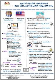Bagi tahun 2019, kpm telah menawarkan permohonan penajaan/cuti belajar kepada pegawai ◾ tarikh permohonan: Epenawaran