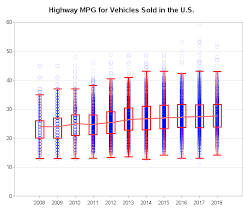 Robert Allisons Sas Graph Charts About Gasoline