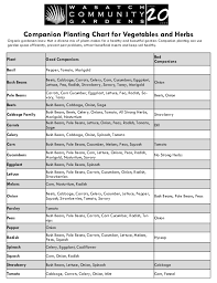 companion planting chart for vegetables and herbs chart