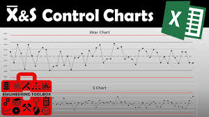Xbar S Chart Using Microsoft Excel Excel Spc
