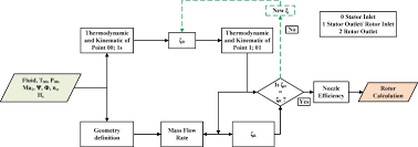 تحميل أخر إصدار من أسطوانة التعريفات الشهيرة driverpack solution لعام 2021 لتعريف أي كمبيوتر أو لاب توب كاملة بعض اللغات العالمية والتي من بينها اللغة العربية الفصحي ويمكنك تحميل أسطوانة التعريفات كاملة مجاناً تدعم. An Upgraded Tesla Turbine Concept For Orc Applications Sciencedirect