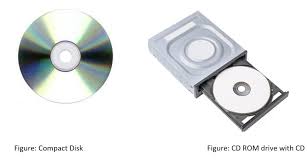 Image result for Computer Storage Device
