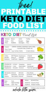 Pin On Keto Diet