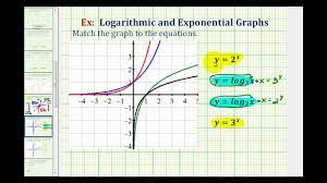 Ex 1: Match Graphs with Exponential and Logarithmic Functions - YouTube