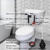 How a Toilet Works - Anatomy of a Toilet - Korky