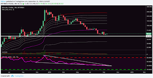 litecoin ltc remains bullish despite concerns over value