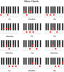F#m/a is an f# minor chord with a as the bass note and f#m/c# is an f# minor chord with c# as the bass note. How To Read Piano Chords For Beginners Pdf Arxiusarquitectura