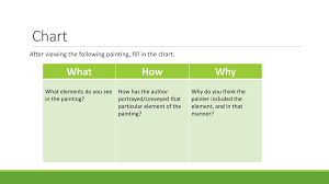 Chart After Viewing The Following Painting Fill In The