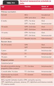 Immunization Schedule