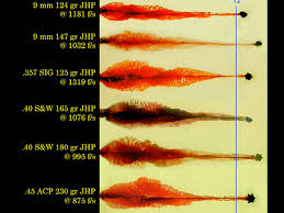 Handgun Calibers Comparison From Smallest To Largest 2019