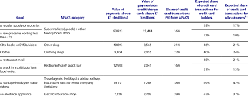 Level i card data is typically associated with consumer transactions and limited purchase data returned to the cardholder. Default Share Of Credit Card Transactions In Absence Of Discouragement Download Table