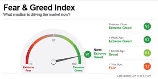 Fear Greed Index Investor Sentiment Cnnmoney In 2020 Greed Fear Marketing