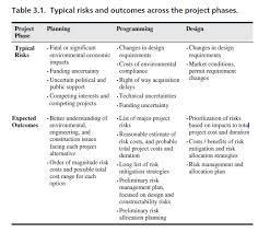 Soliciting firm to build project estimation models : Https Dot Ca Gov Media Dot Media Programs Research Innovation System Information Documents Preliminary Investigations Cost Estimating Improvement Initiative Literature Review A11y Pdf