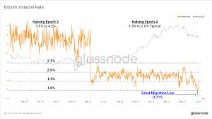 This article describes the bitcoin halving effect on price and shows how bitcoin's price continues to respect its historically recurring price tendencies cryptocurrency trader. The Week On Chain Week 27 2021