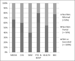 Mau foto ini nunggu kondisi body nya lebih baik biar ga terlalu semok 🤣 mereka punya varian korset yang lengkap. Https Pdf Usaid Gov Pdf Docs Pa00jz25 Pdf
