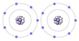 A metal atom loses electrons and a nonmetal atom gains electrons. 2