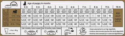 Order just right® dog food online and get personalized blends delivered monthly. How Much Should I Feed My Pug Puppy Feeding Guide Chart Times