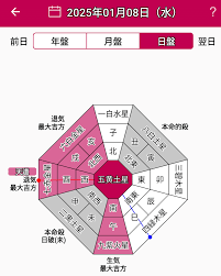 18五黄土星中宮「丑」天数系列369｜sprout-sanae-